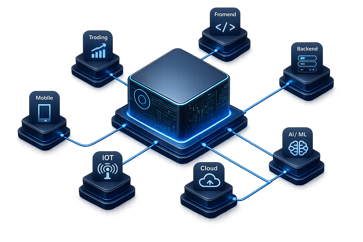 TWT software architecture network diagram